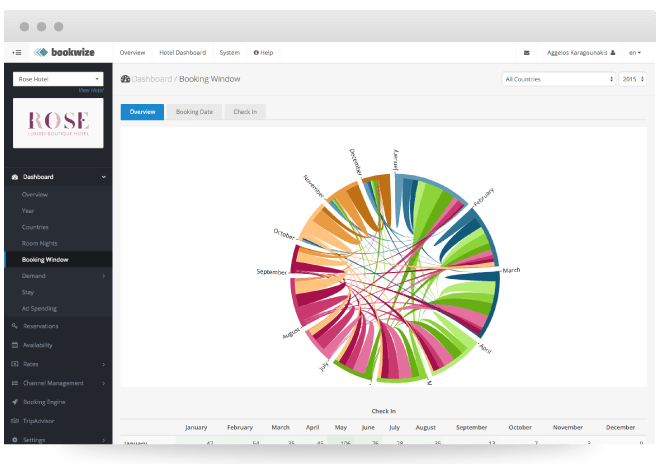 Use data to set your hotel yield management strategy | Bookwize